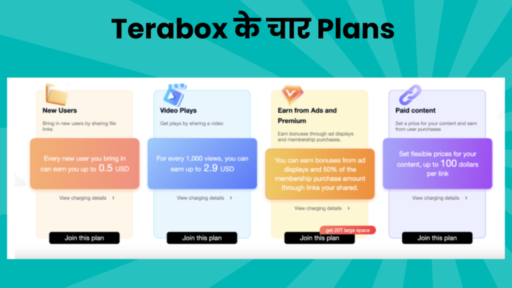 Terabox के चार Plans